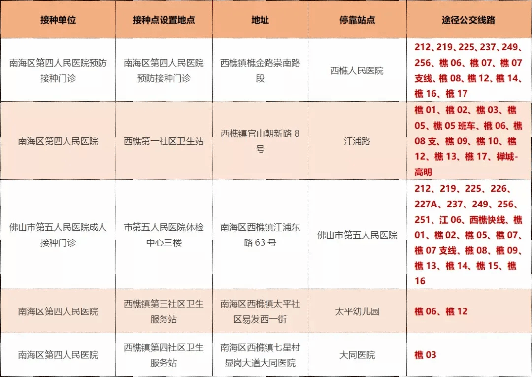 疫苗打完第一针隔多久打第二针标准答案来了