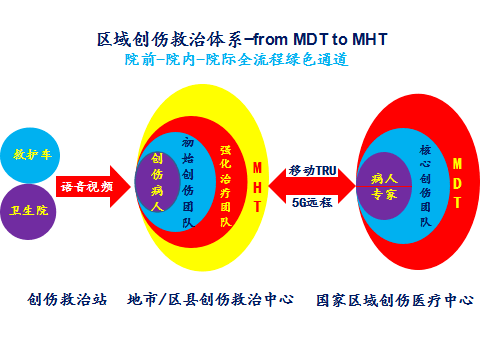 城市医联体建设丨金华市综合创伤救治体系再添"国家级"成员!_中心