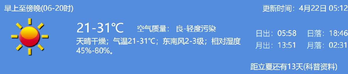 2021年4月22日深圳天气天晴干燥气温21-31℃