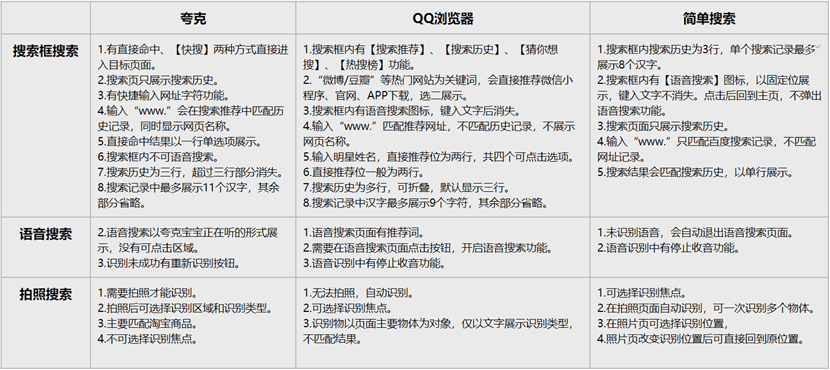 夸克竞品分析报告