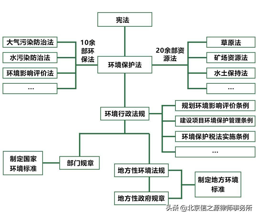 民事责任