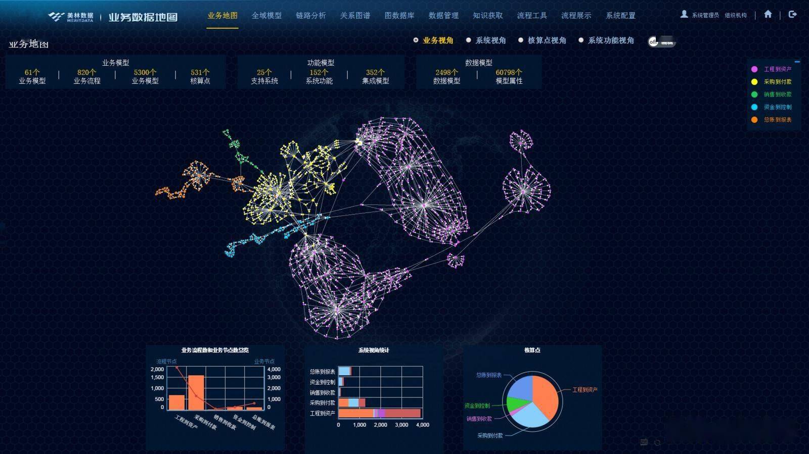 基于知识图谱技术的能源企业数据资产管理平台