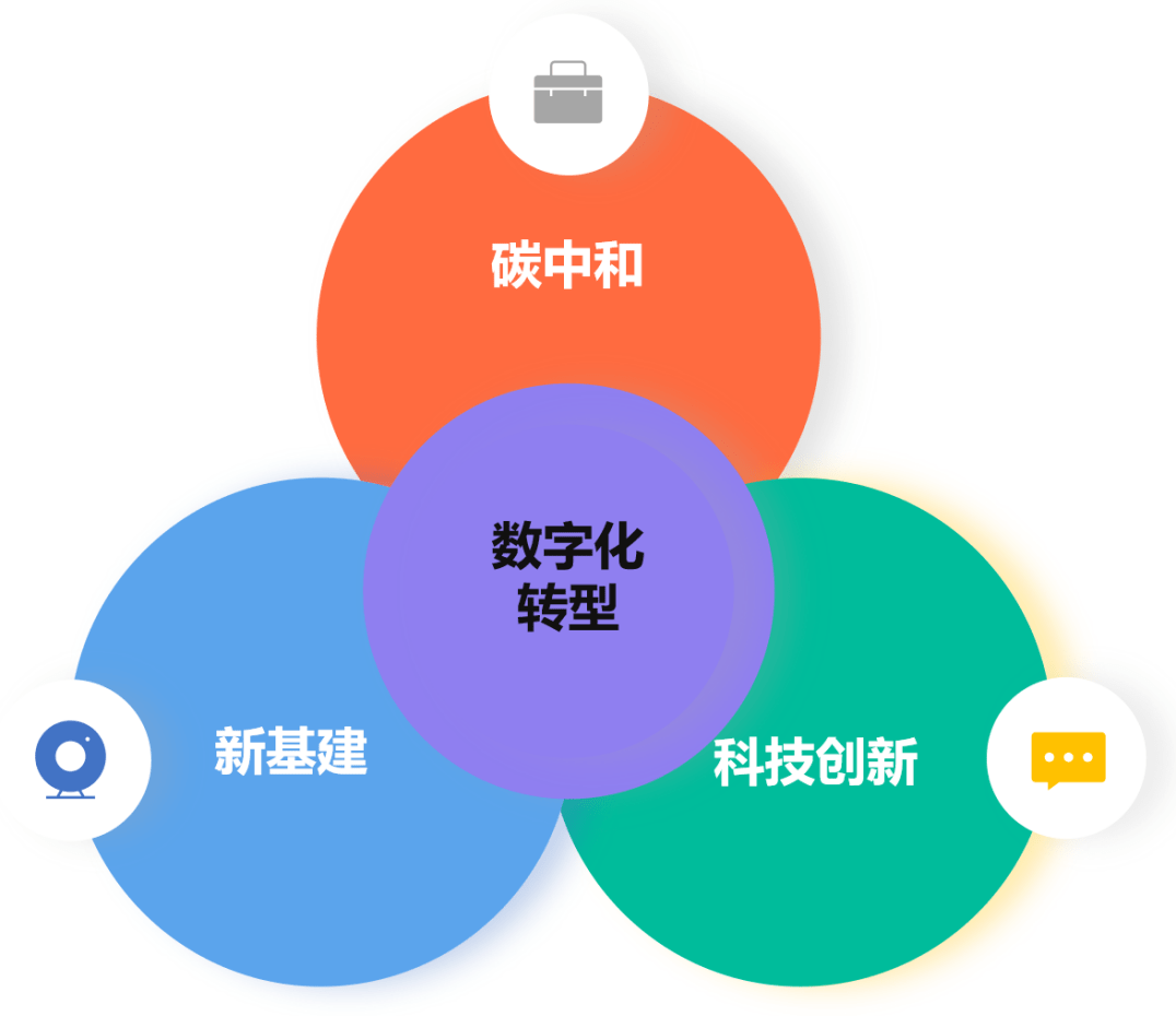 国企数字化转型的核心思路小口切入开放融合快速迭代