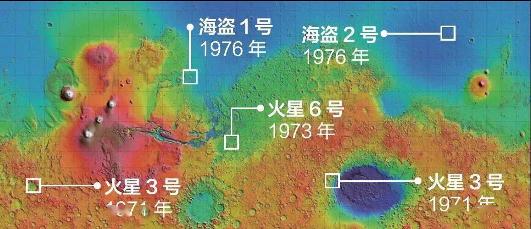 赠书丨中美同时奔赴火星为什么要开启火星探测任务