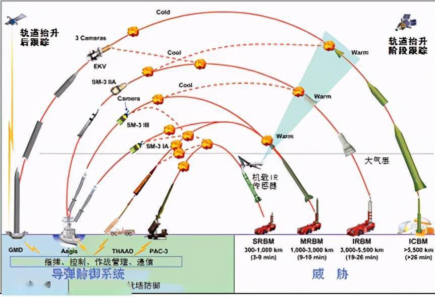 我国要建近地小行星防御系统!小行星都能防御,导弹就更不用说了