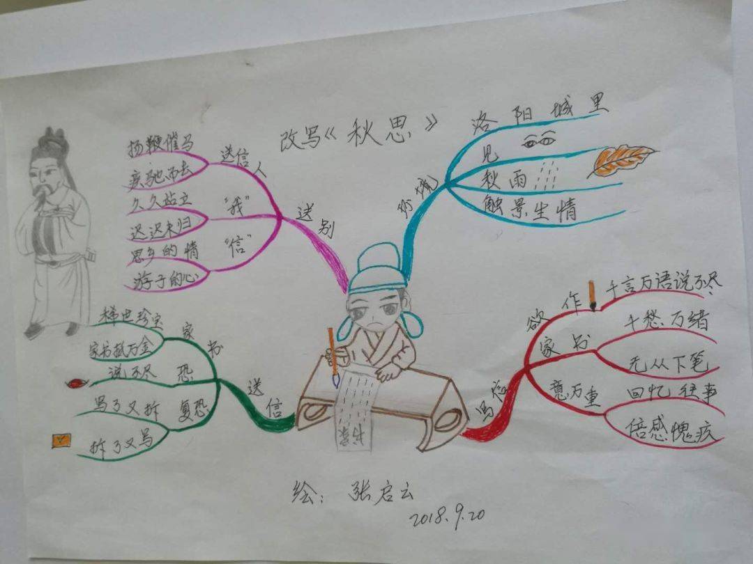 优秀作文:思维导图改写《秋思》