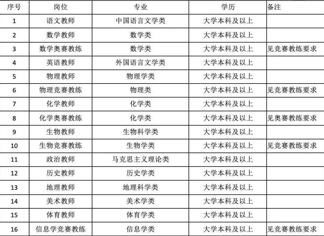 多数有编!柳州市多所学校招聘教师