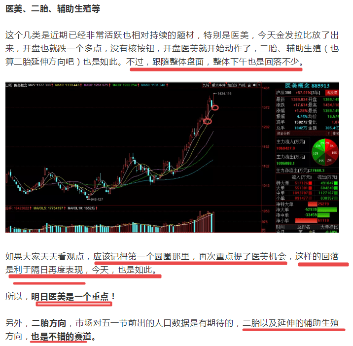 昨日重点提示的方向大爆发,明日重点是什么?