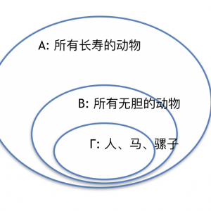 归纳与演绎 - 解读亚里士多德的一个例子