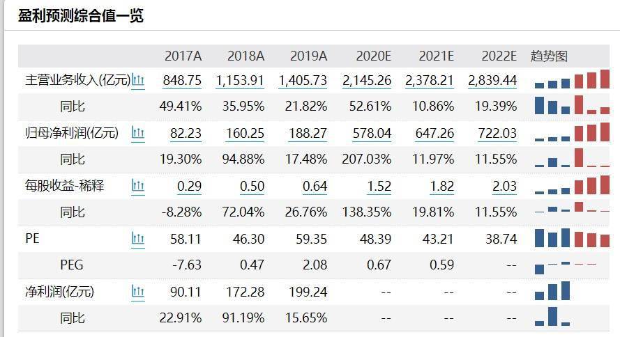 医疗板块再度爆发,医疗etf(512170)4月已反弹11.48%