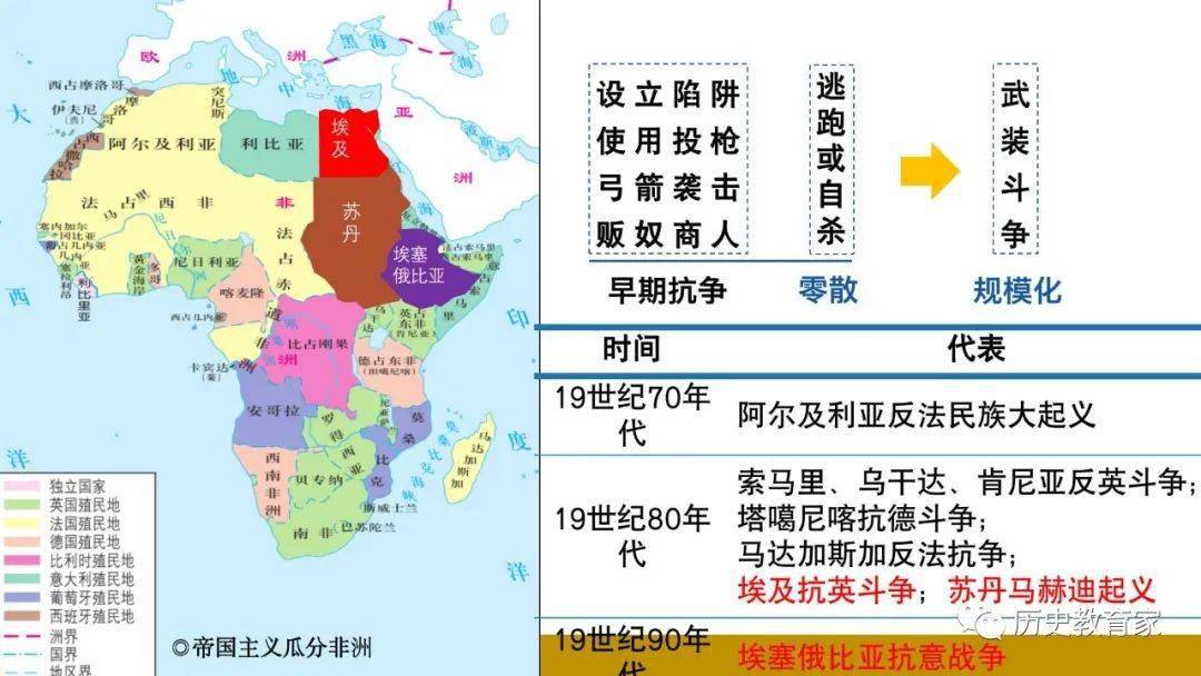 【教学研究】中外历史纲要下 第13课 亚非拉民族独立运动