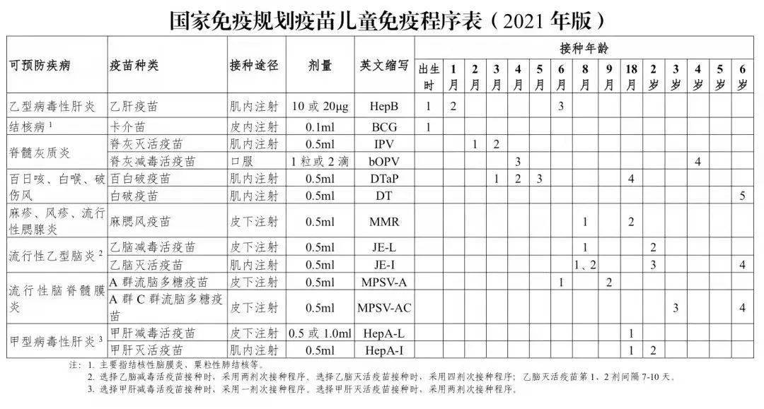 建议家长转发收藏!2021年版儿童免费/自费疫苗接种攻略来了