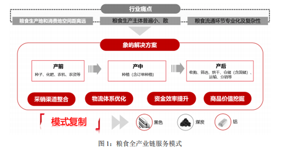 作为一家大宗商品供应链综合服务商,厦门象屿在2020年度和2021年一