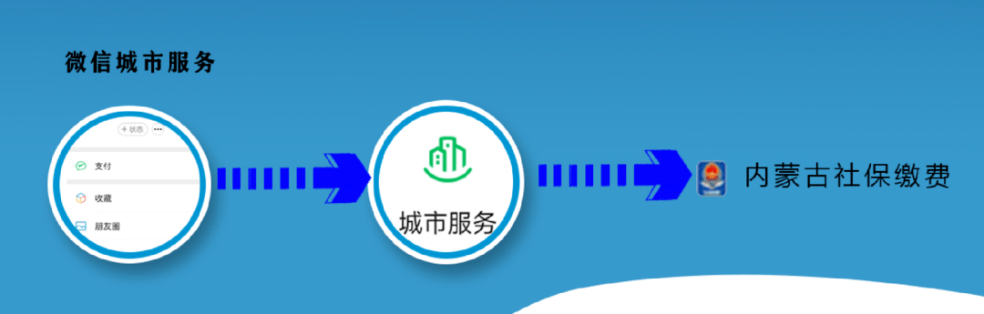 微信城市服务怎么用