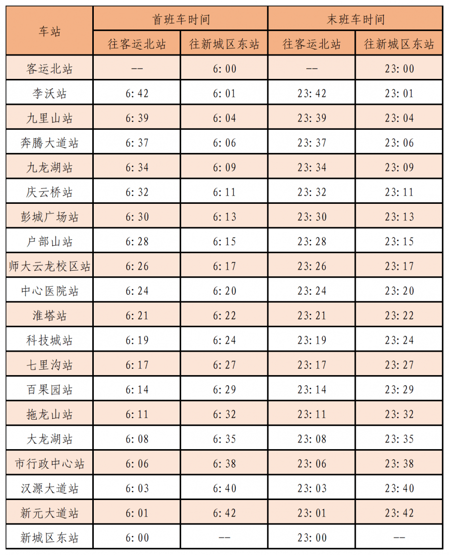 徐州地铁2号线首末班车时刻表