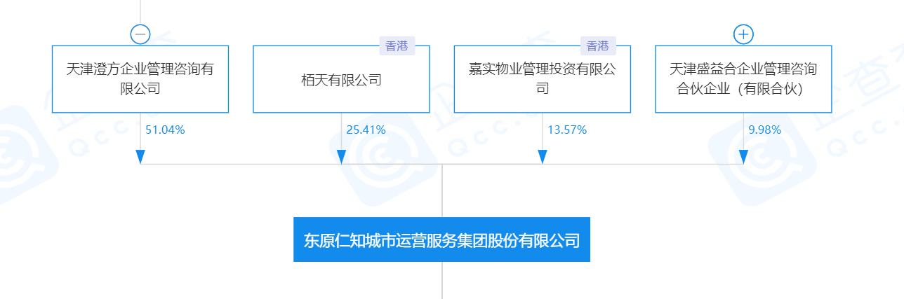 东原仁知服务赴港上市嘉实国际持股136