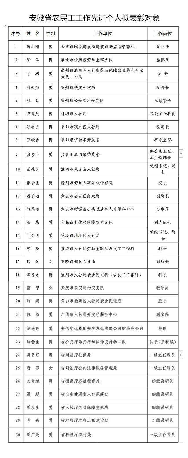 拟表彰对象公示!铜陵这些集体和个人入选