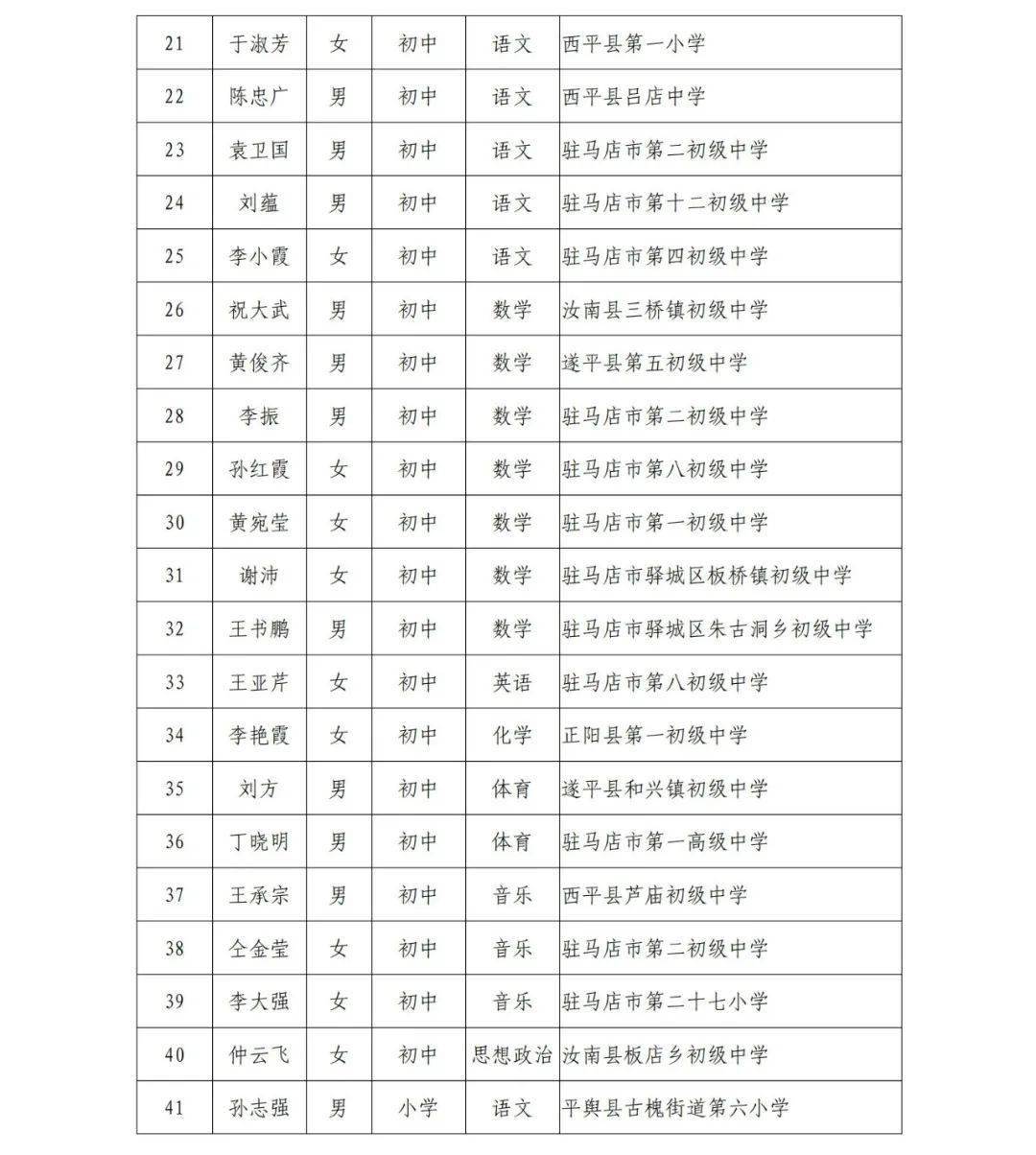 市幼儿园,实验小学,二中.驻马店360名老师上榜