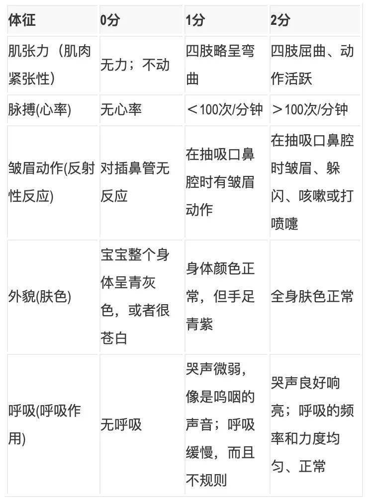 王灿杜淳家的小蛋饺出生评分10分这个新生儿评分到底评的是啥