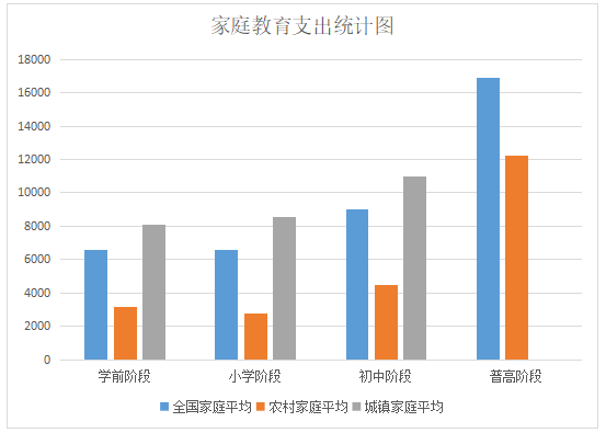 中国家庭一年为孩子教育要花费多少,你算过吗?_支出