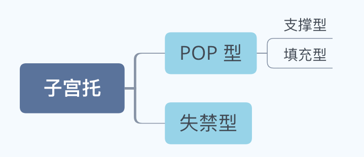 sogc | 子宫托使用指南(no.411)解读