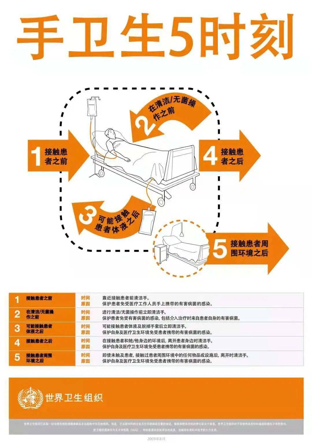 辽宁省金秋医院于世界手卫生日来临之际,启动了第一届感控宣传周活动