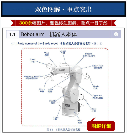 工业机器人实用英语指南,中英文详细图解