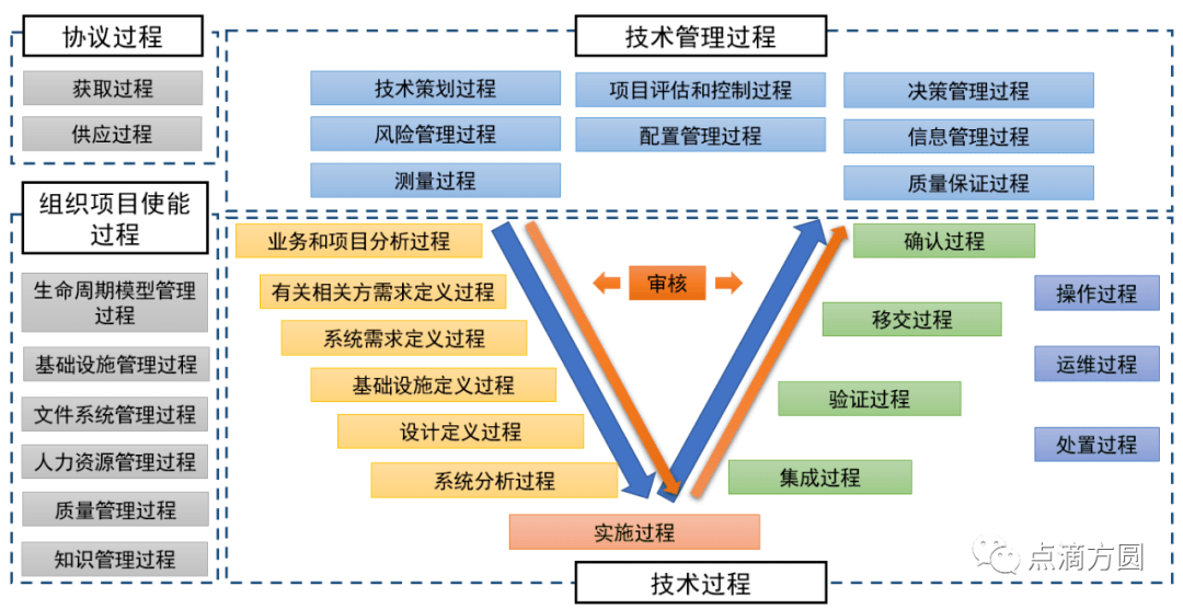 工程的命题来看,其整个工程实践完全符合基于模型的系统工程(model