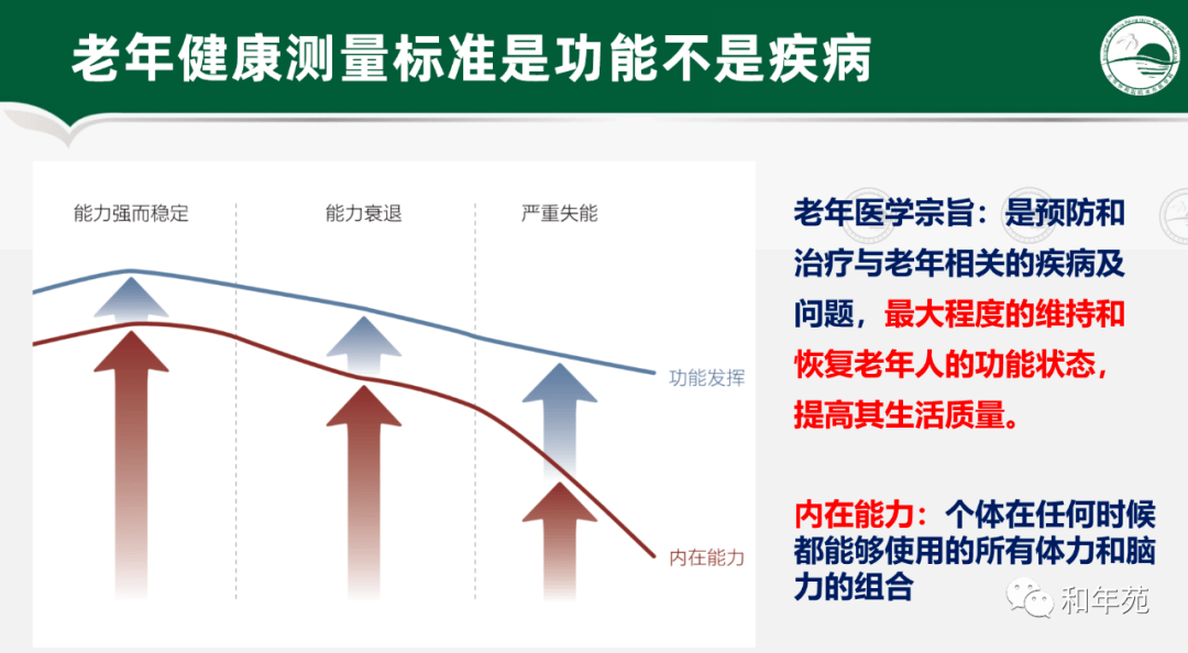 助力健康老龄化 | 社区医生老年综合评估培训