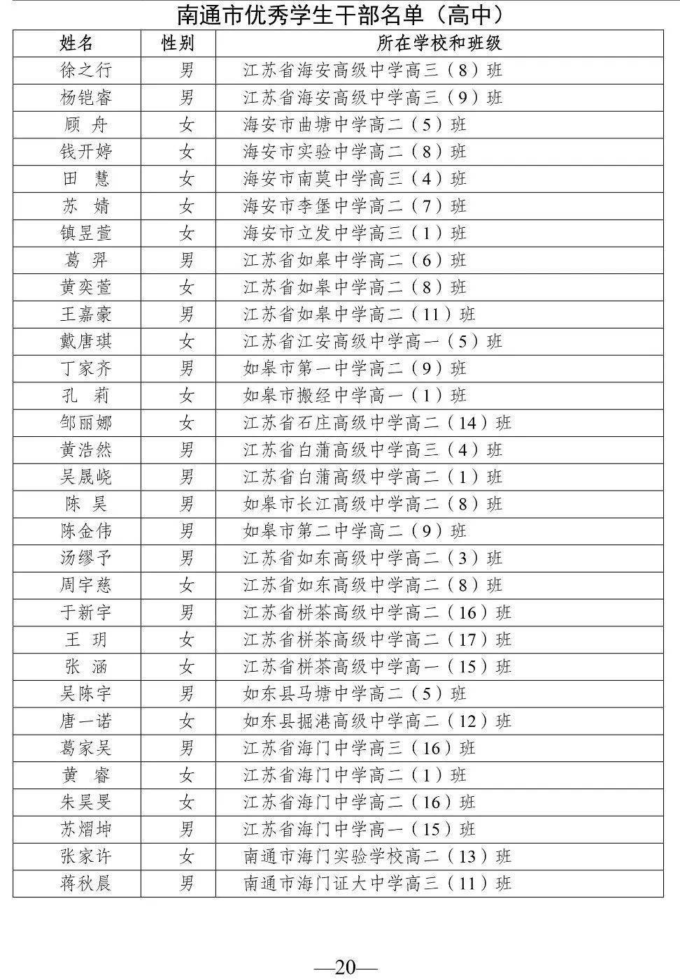 如皋这些学生班级获市级表彰有你认识的吗