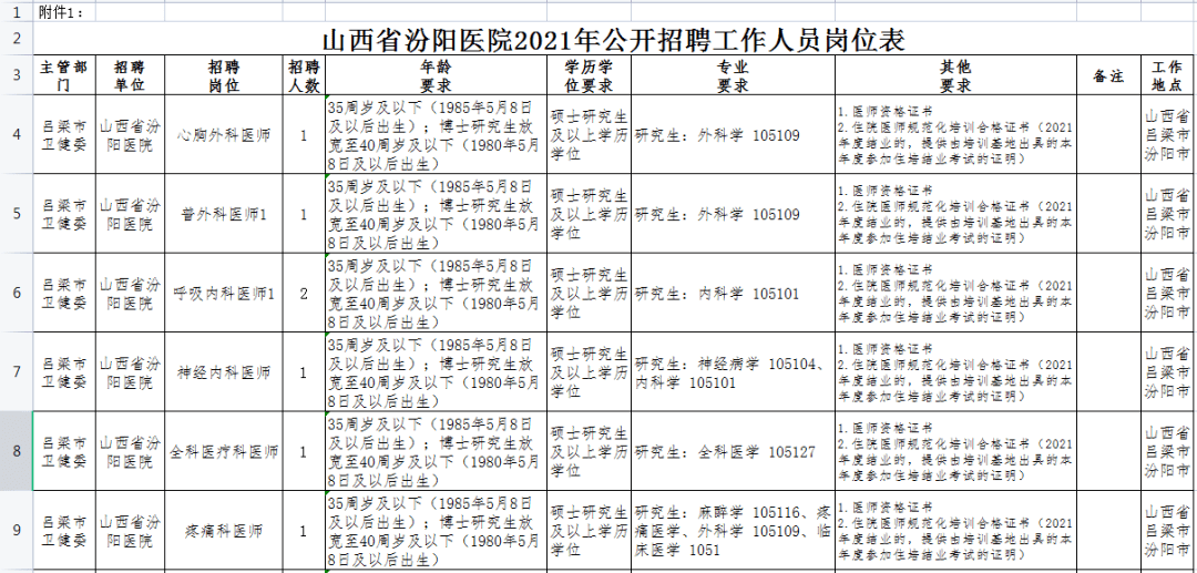 2,《山西省汾阳医院2021年公开招聘工作人员考生健康状况,行程登记表