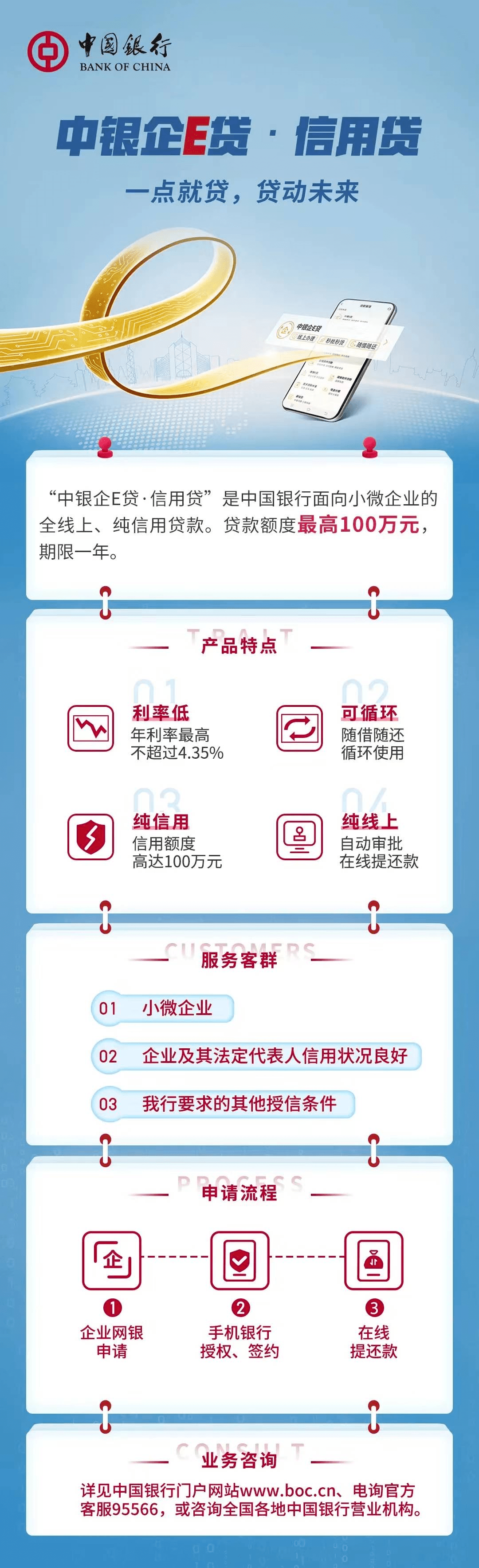 信用贷(滑动查看详情)银税贷(滑动查看详情)线下模式依托"信贷工厂"