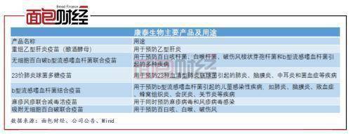 b型流感嗜血杆菌结合疫苗和麻疹风疹联合减毒活疫苗