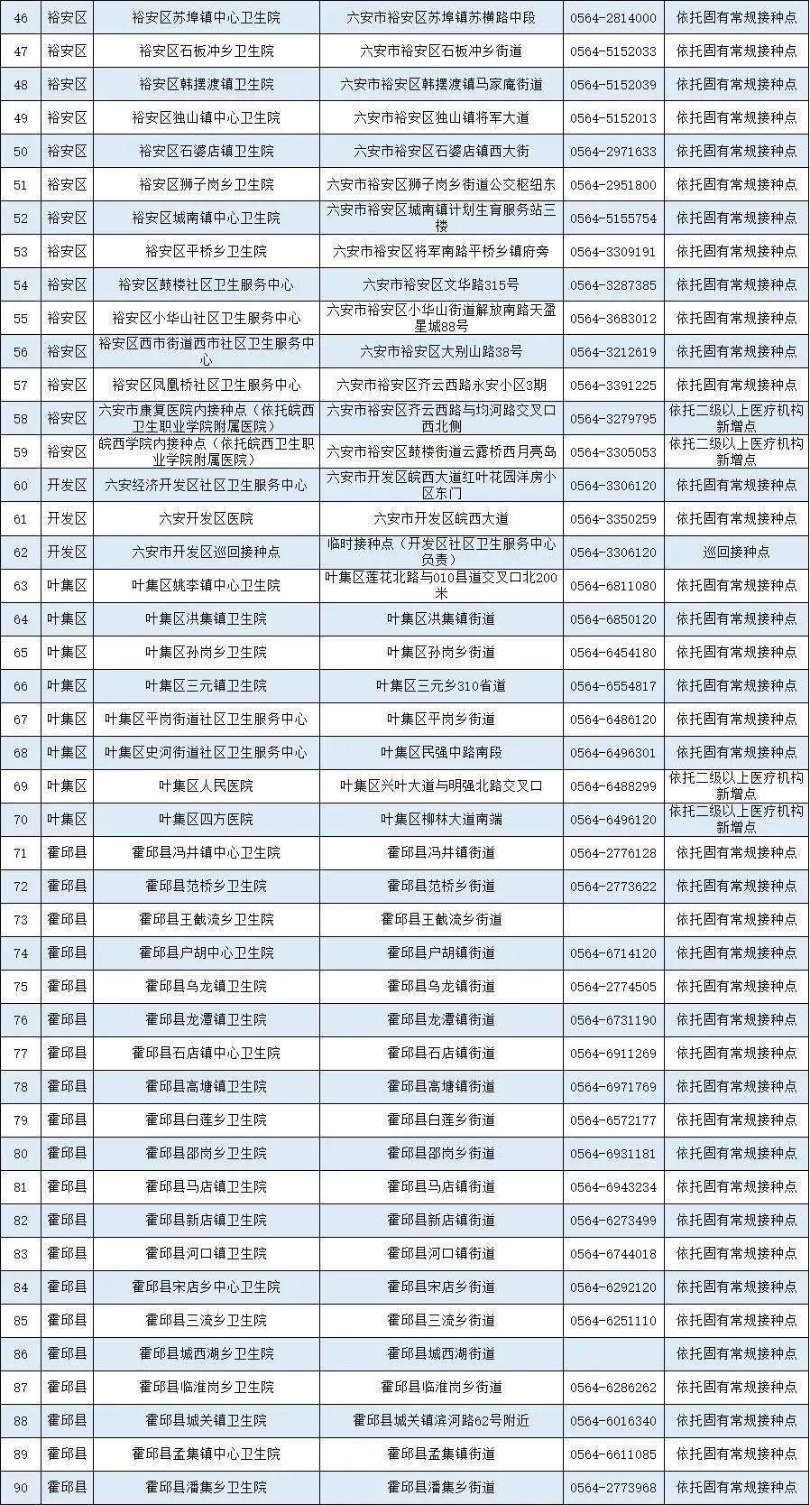 2055处安徽省现有新冠疫苗接种点公布