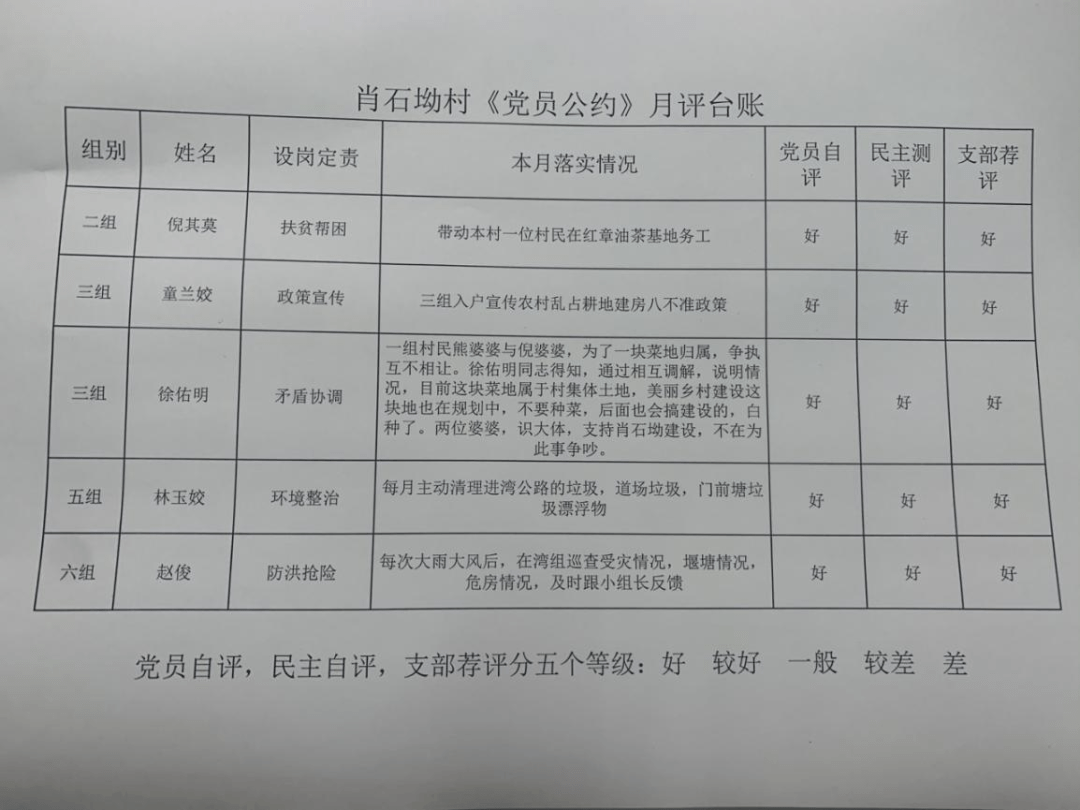 【党建引领·乡村振兴】总路咀镇创新开展"六诺六促六