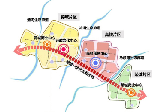 德州"十四五"规划 未来发展规划正式发布,是这样布局