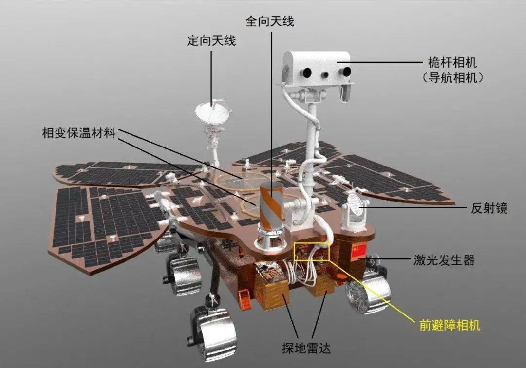 火星车效果图 素材来源   星智科创,作者提供标注 特殊的电池板,电力