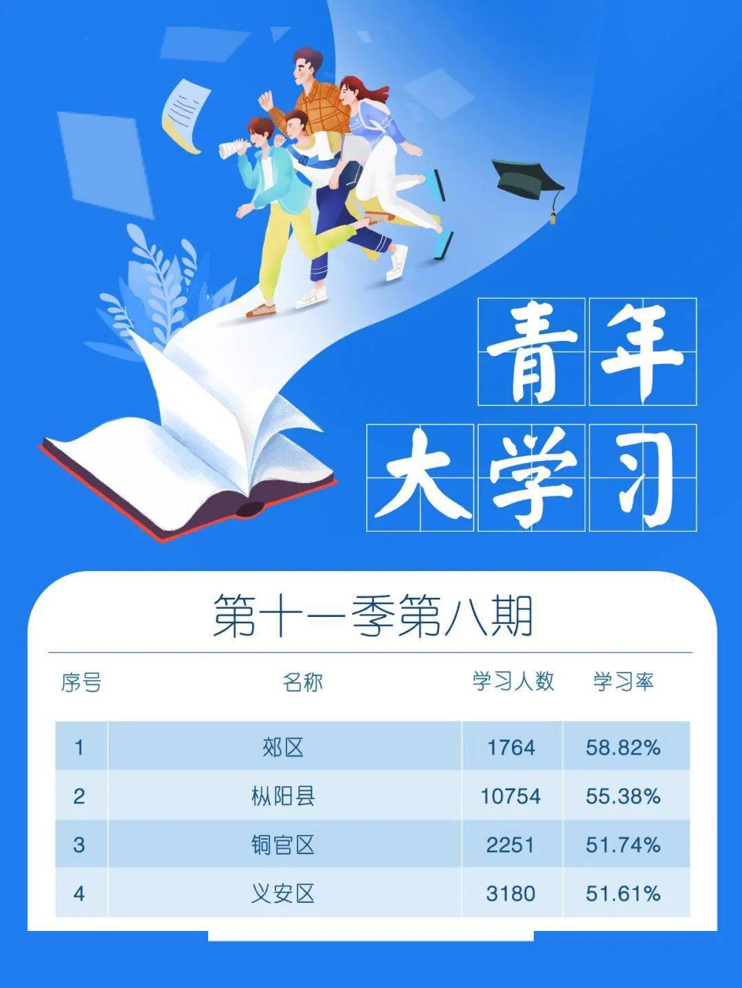 铜陵"青年大学习"网上团课第十一季第九期,来啦!