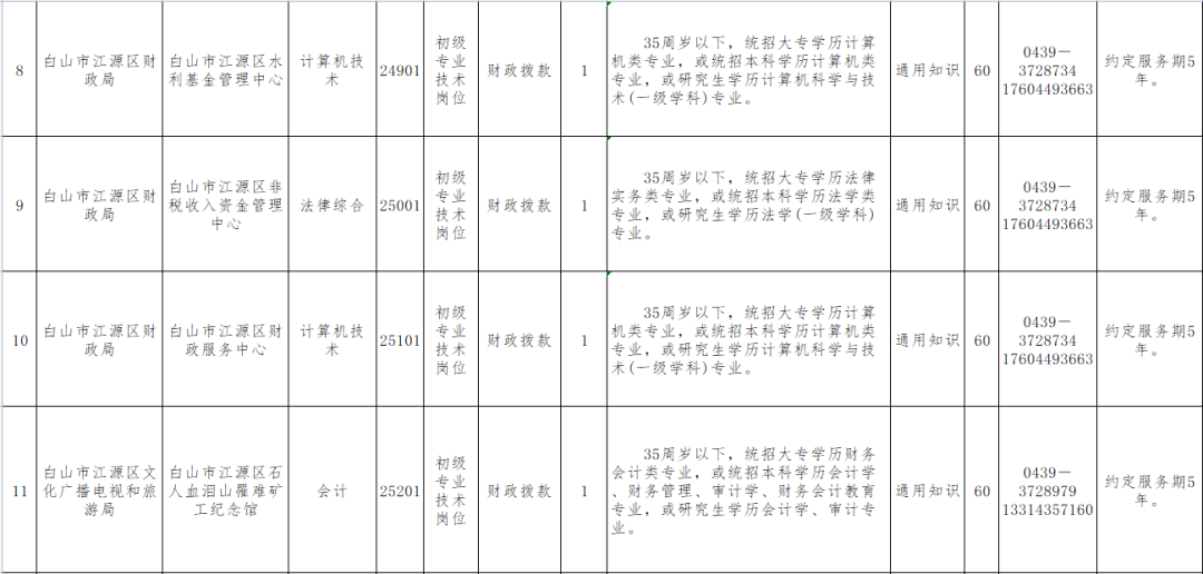 17丨招考公告（最新发布）
