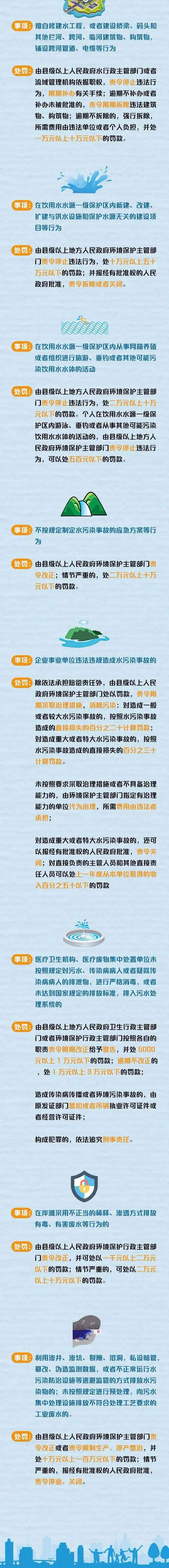 一图读懂丨涉水企业违法行为及处罚措施