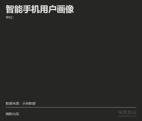 但是镝数图表的水波图并不局限于圆形,可以自定义图标,让可视化更加