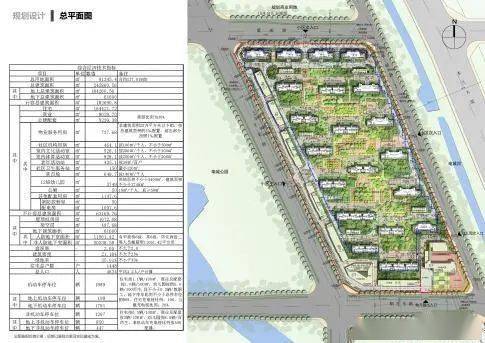 亳州建投道东新区又一新项目规划出炉位置就在