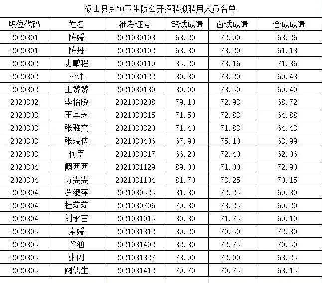 拟聘用人员公示 67!_砀山县