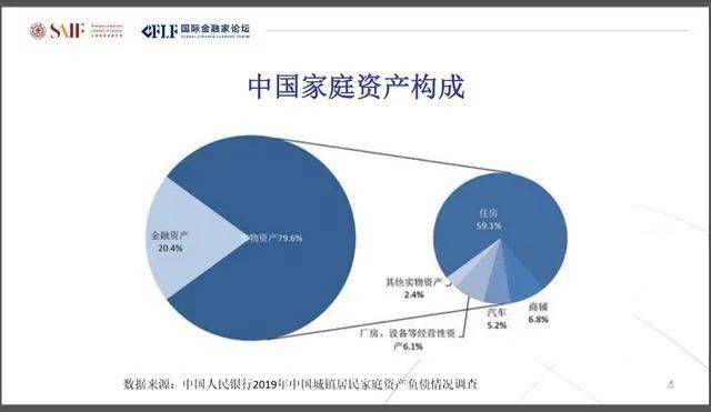 商铺及厂房等经营性资产配置才是家庭资产差距大的重要原因!