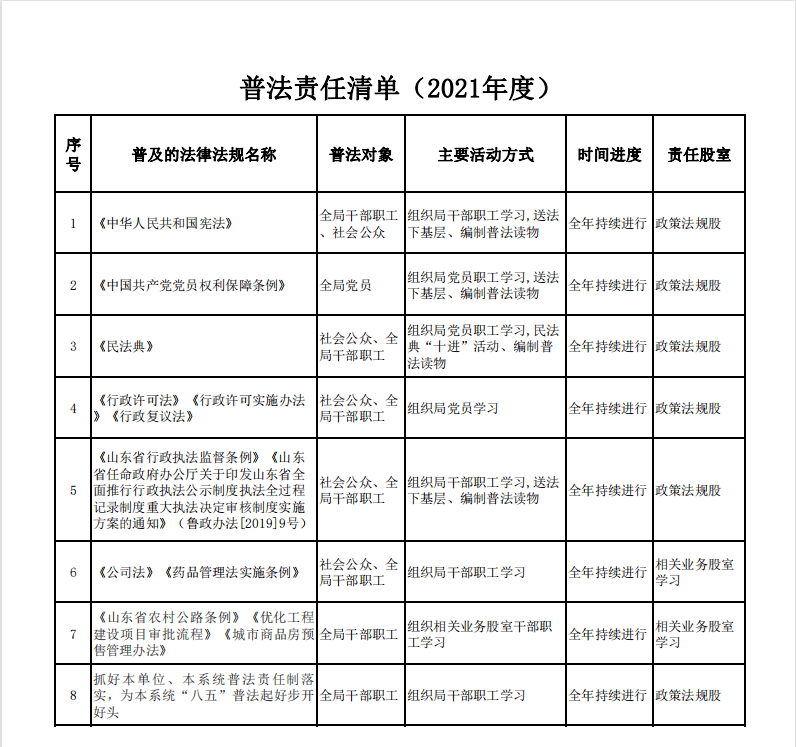 邹平市行政审批服务局2021年度普法责任清单公示