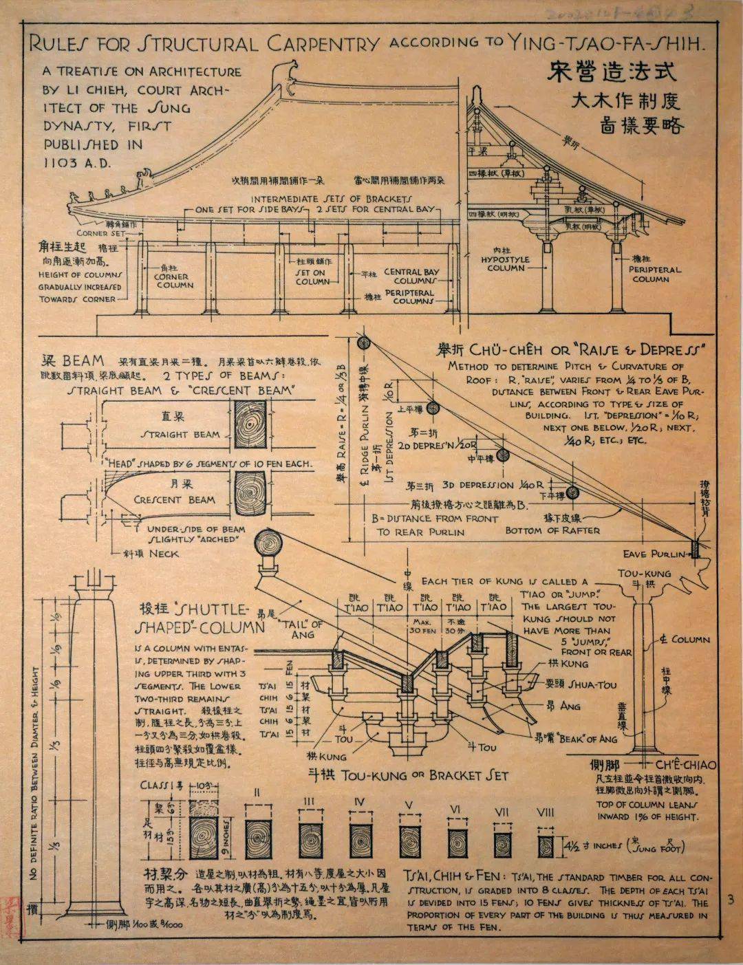 梁思成中国建筑特征