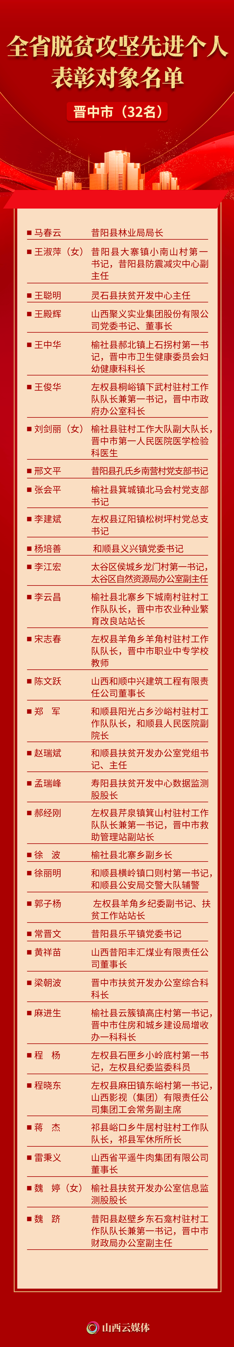 榆社3个集体和7名个人受到全省表彰有您的熟人吗