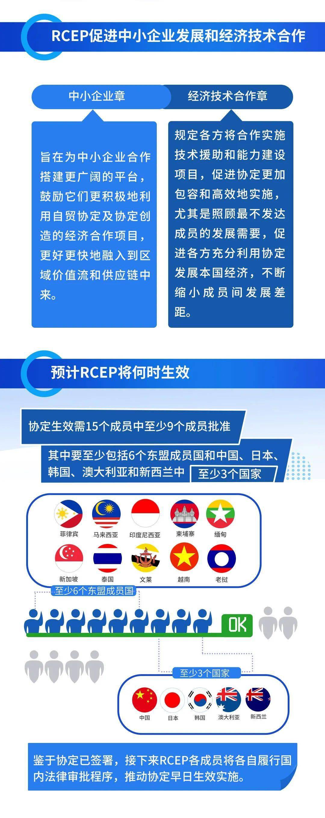 走进rcep①rcep是什么一图读懂