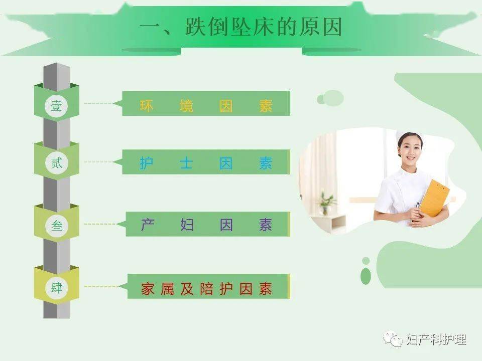 【ppt】住院产妇跌倒坠床的护理防范措施