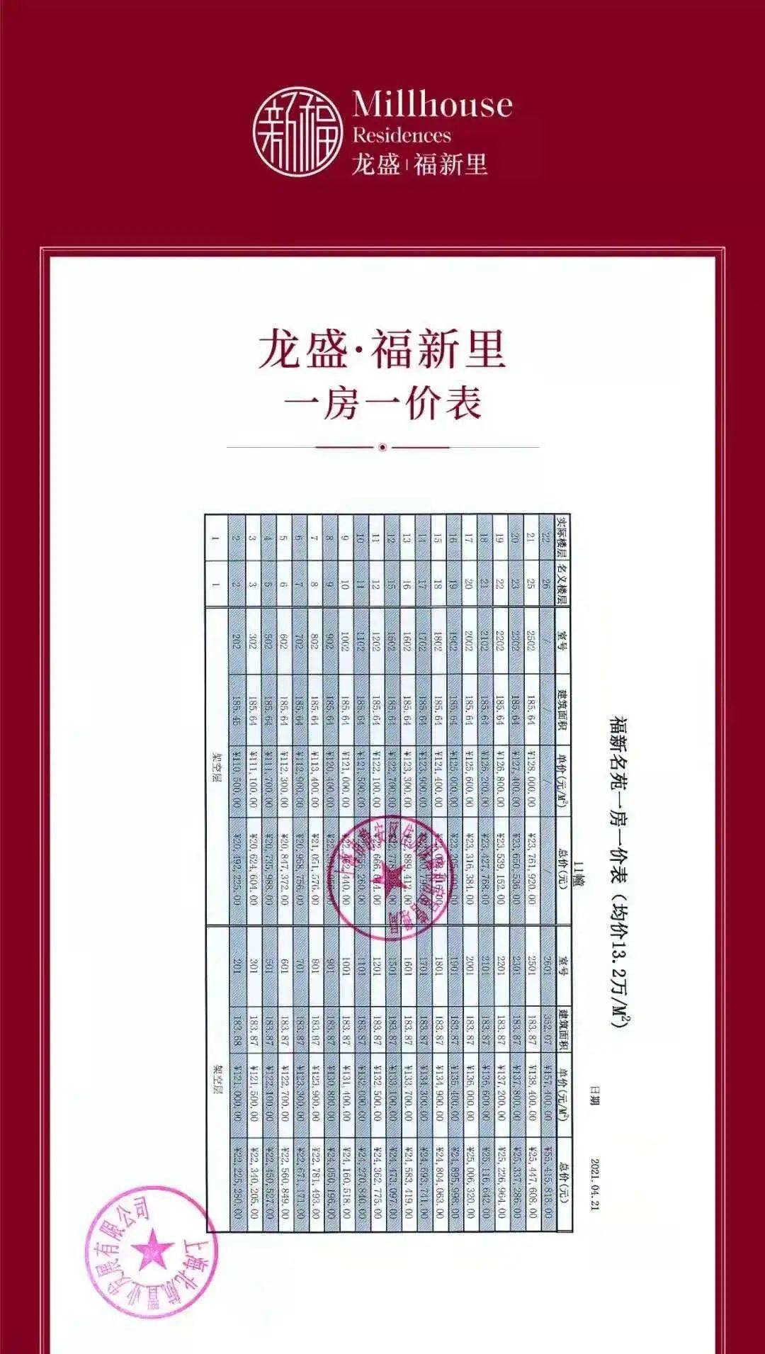 快讯龙盛福新里重启认购最新认购规则及一房一价表发布